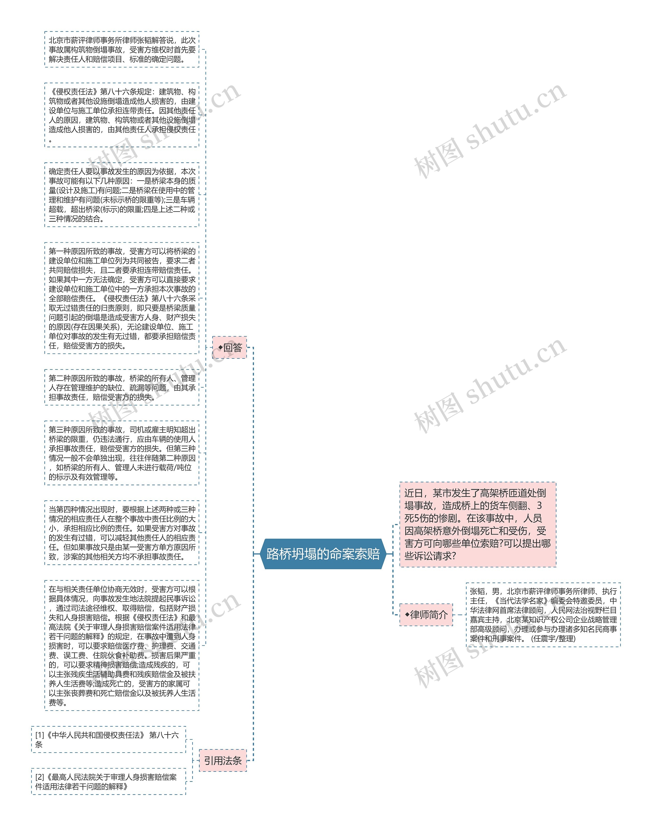 路桥坍塌的命案索赔思维导图