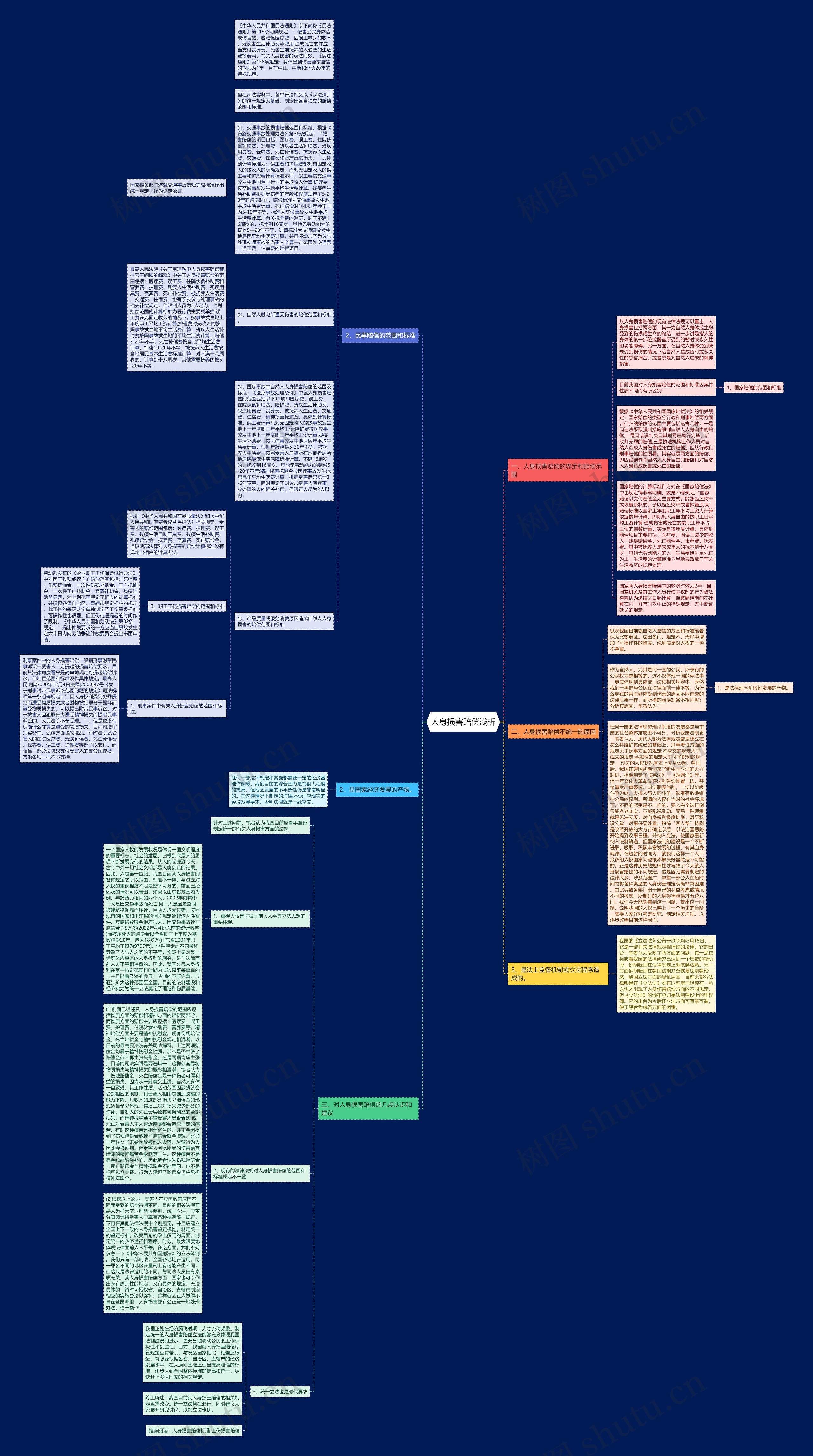 人身损害赔偿浅析思维导图