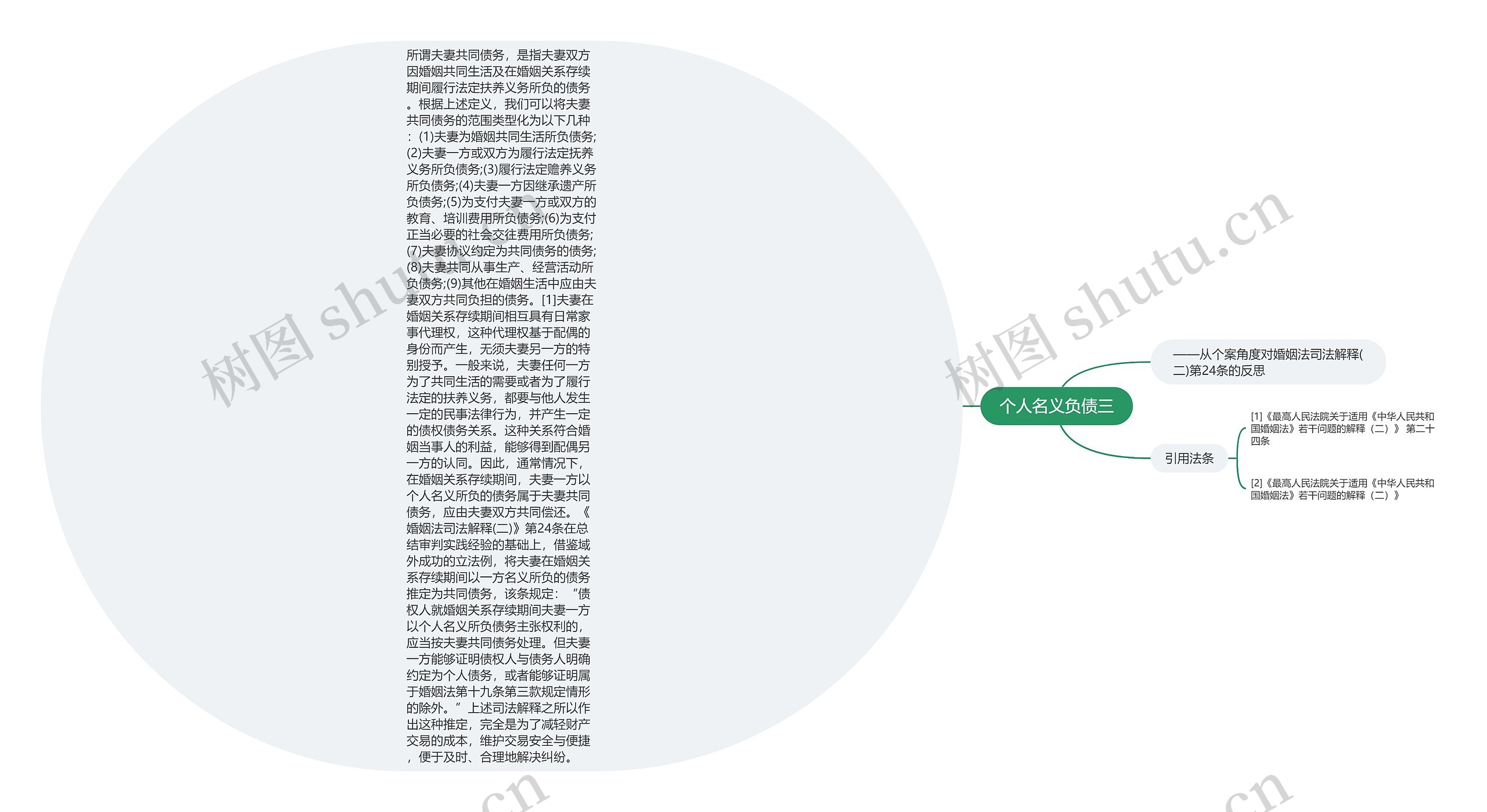 个人名义负债三思维导图