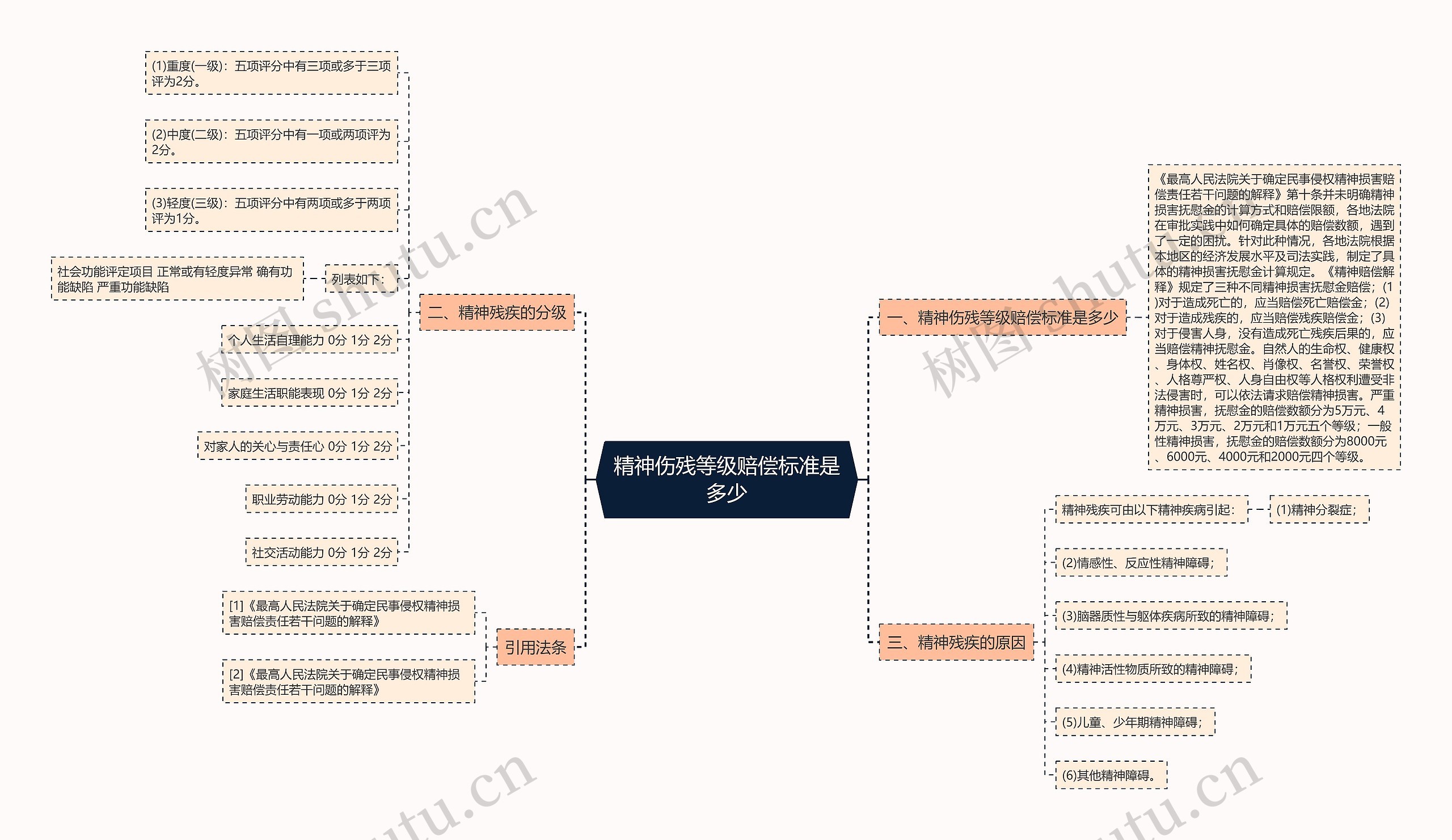 精神伤残等级赔偿标准是多少 精神伤残等级赔偿标准是多少