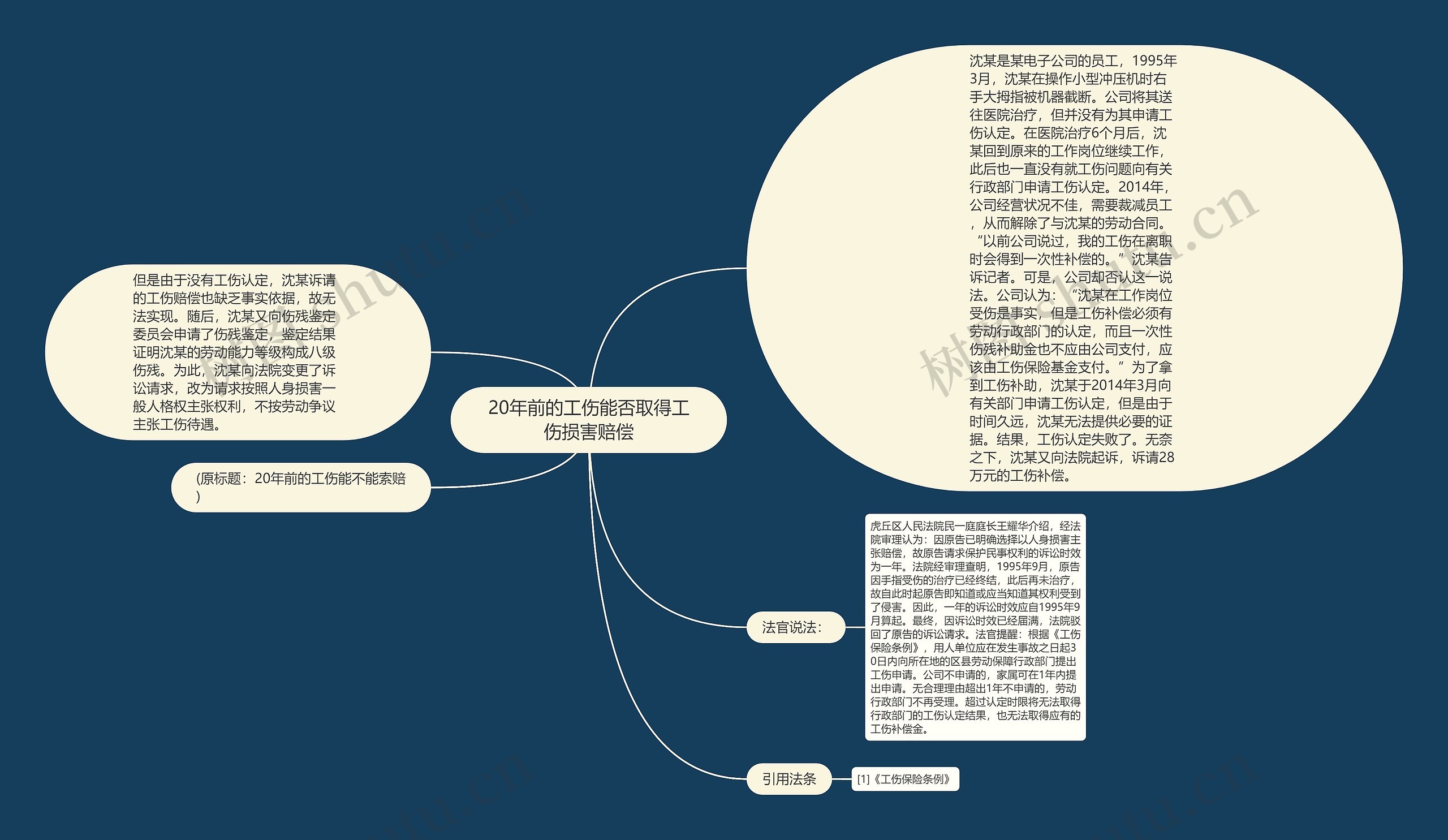 20年前的工伤能否取得工伤损害赔偿思维导图