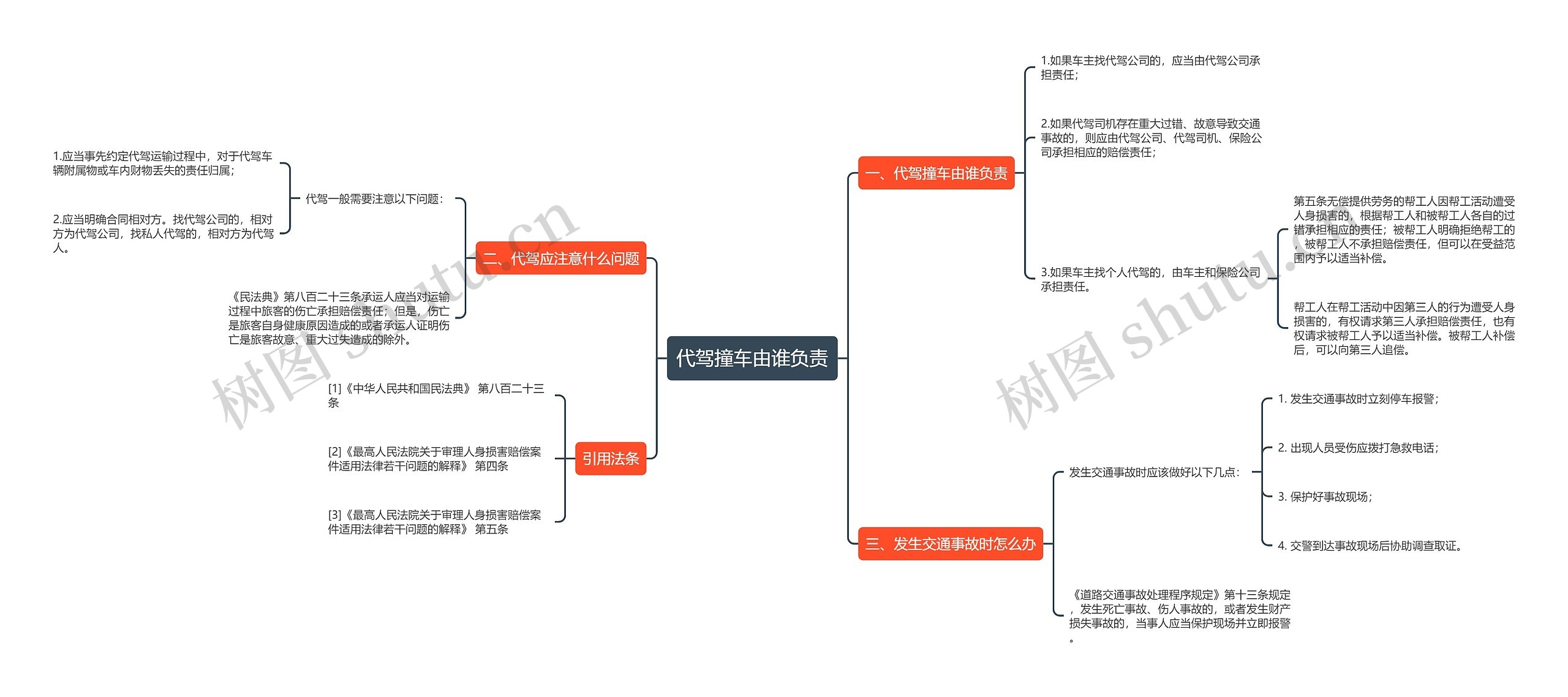 代驾撞车由谁负责思维导图