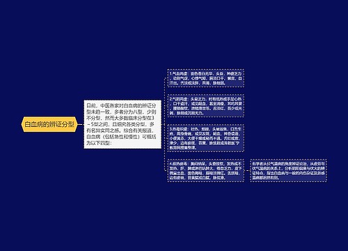 白血病的辨证分型