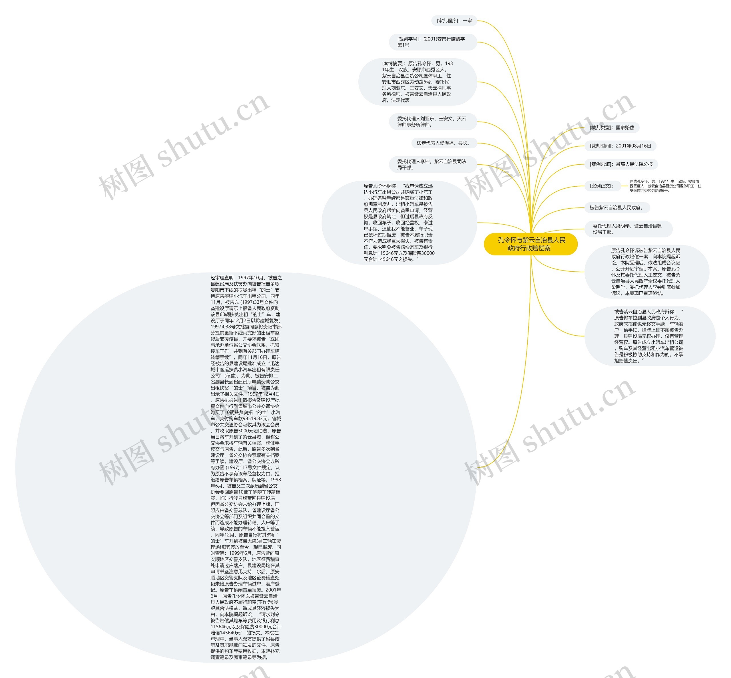  孔令怀与紫云自治县人民政府行政赔偿案  思维导图