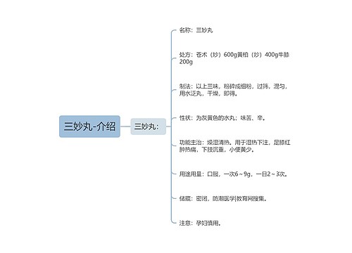 三妙丸-介绍