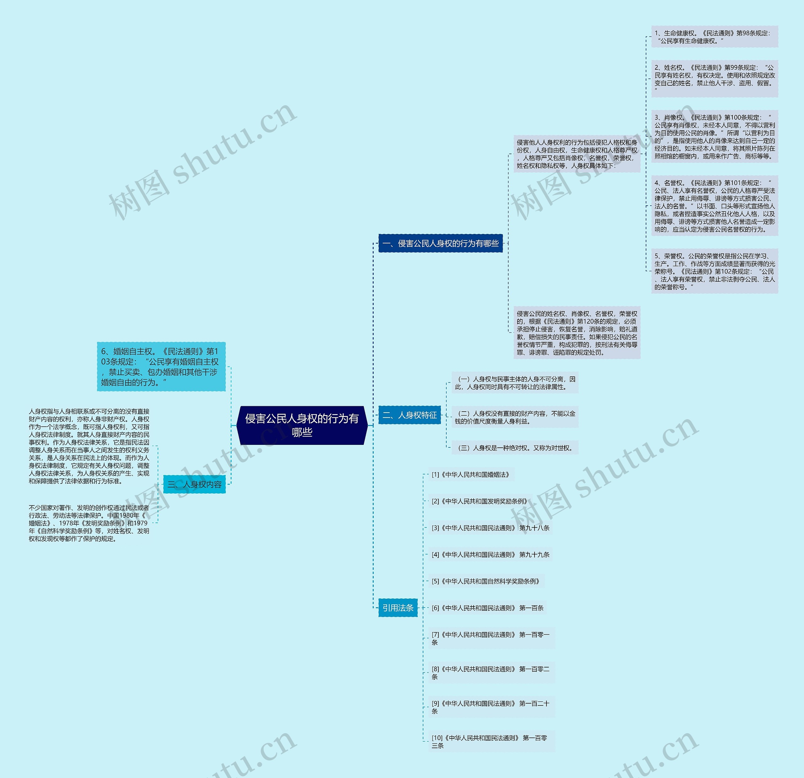 侵害公民人身权的行为有哪些 侵害公民人身权的行为有哪些