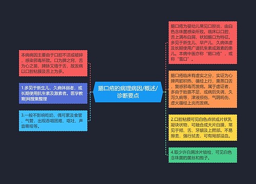 鹅口疮的病理病因/概述/诊断要点