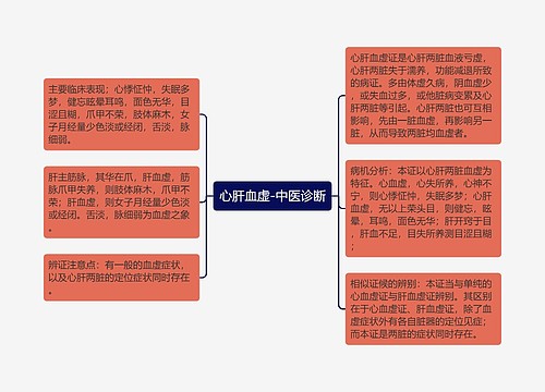 心肝血虚-中医诊断