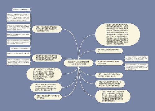 交通银行以物抵债管理办法抵债资产的处置