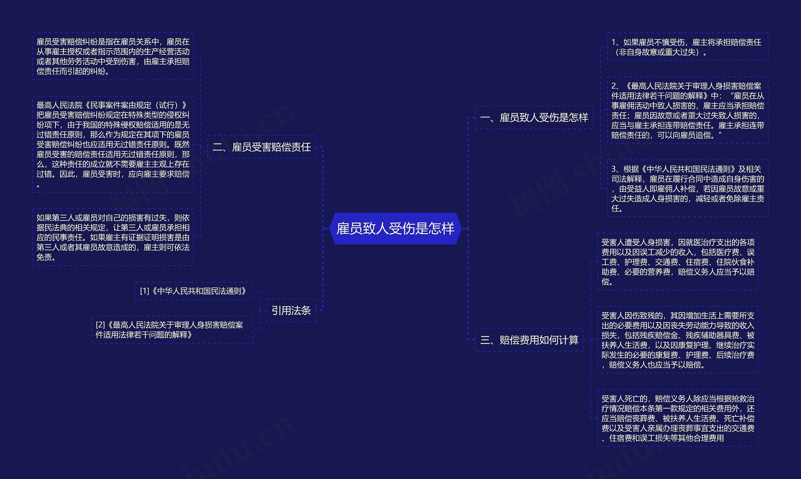 雇员致人受伤是怎样思维导图