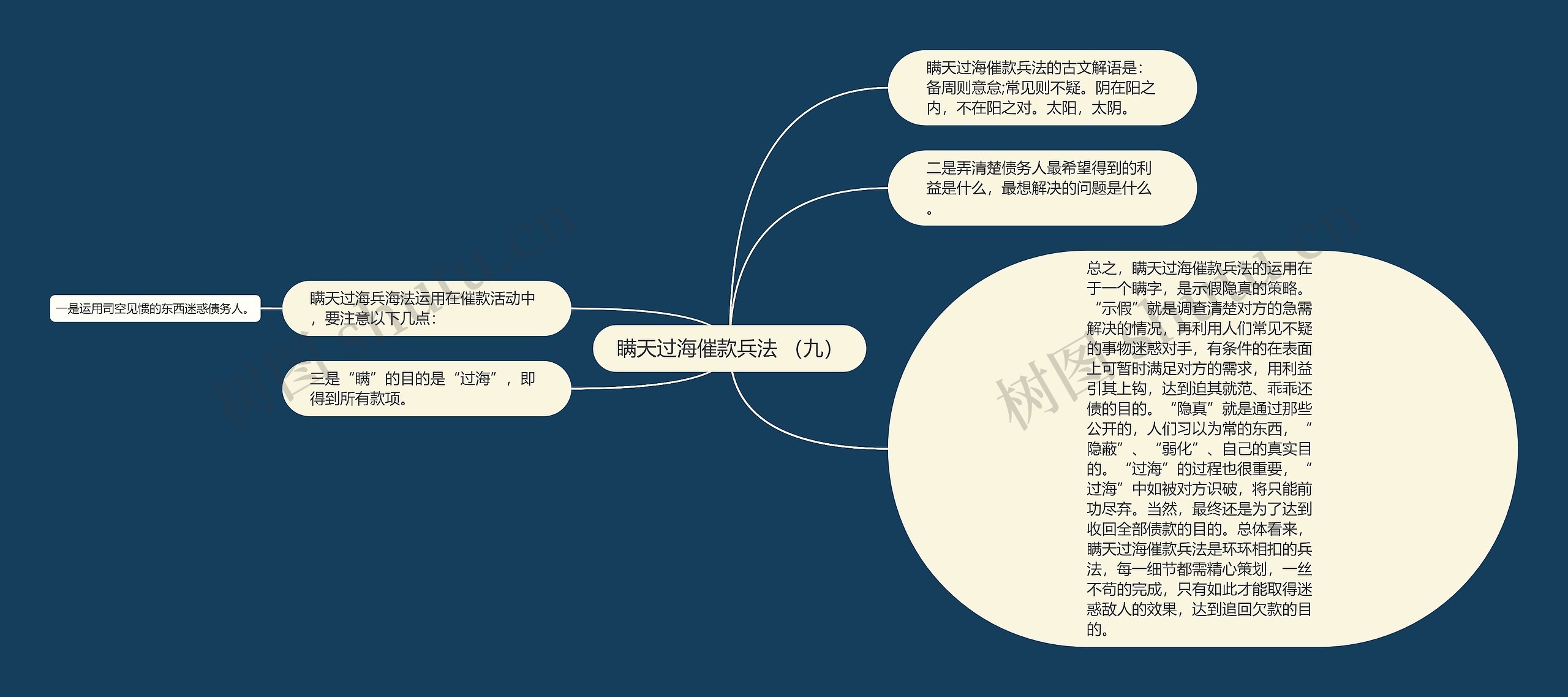 瞒天过海催款兵法 (九) 瞒天过海催款兵法 (九)