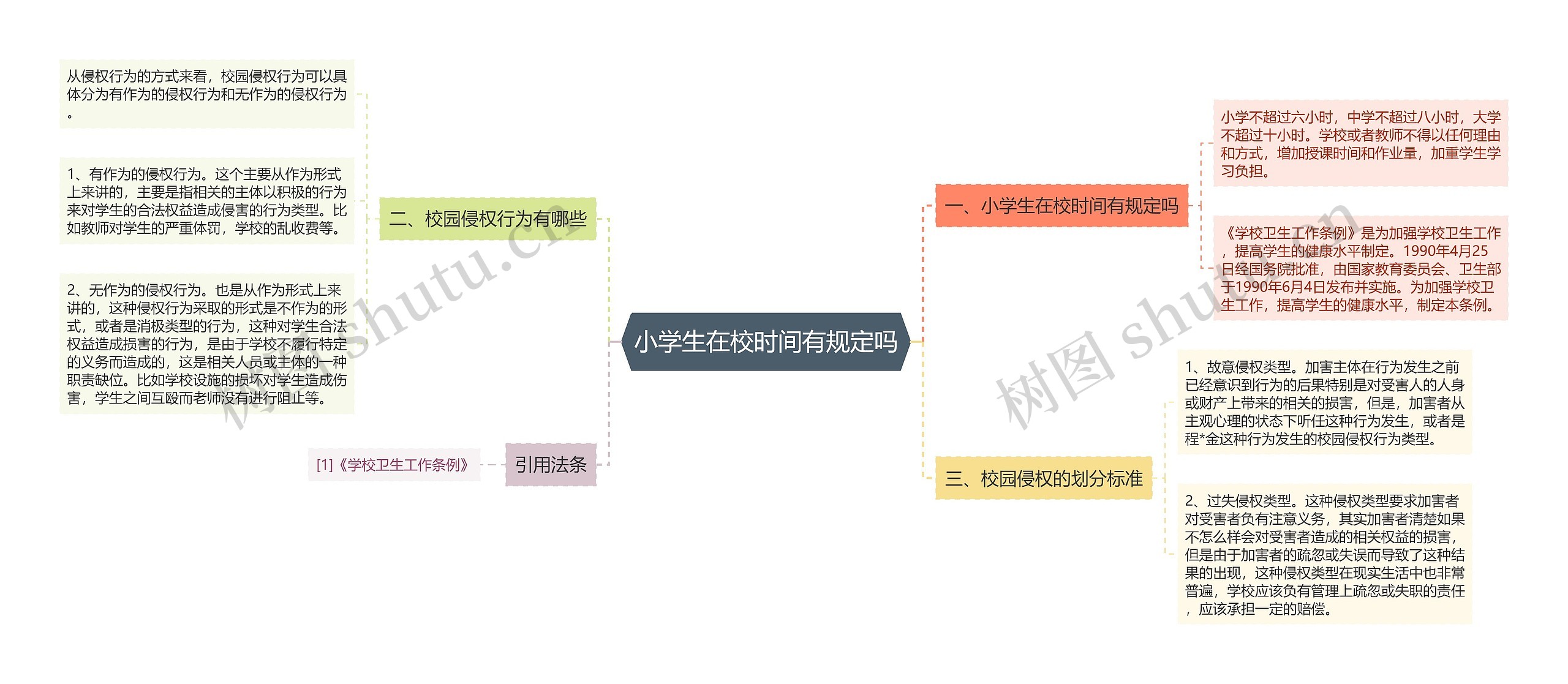 小学生在校时间有规定吗