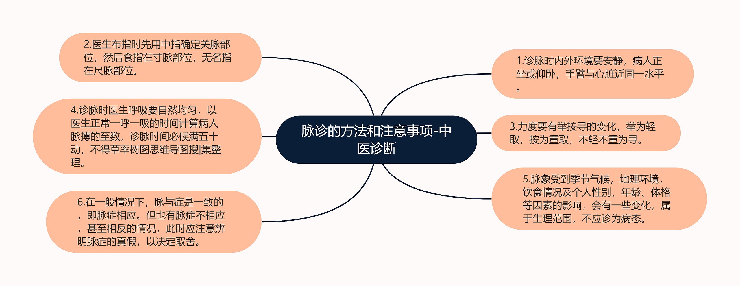 脉诊的方法和注意事项-中医诊断思维导图