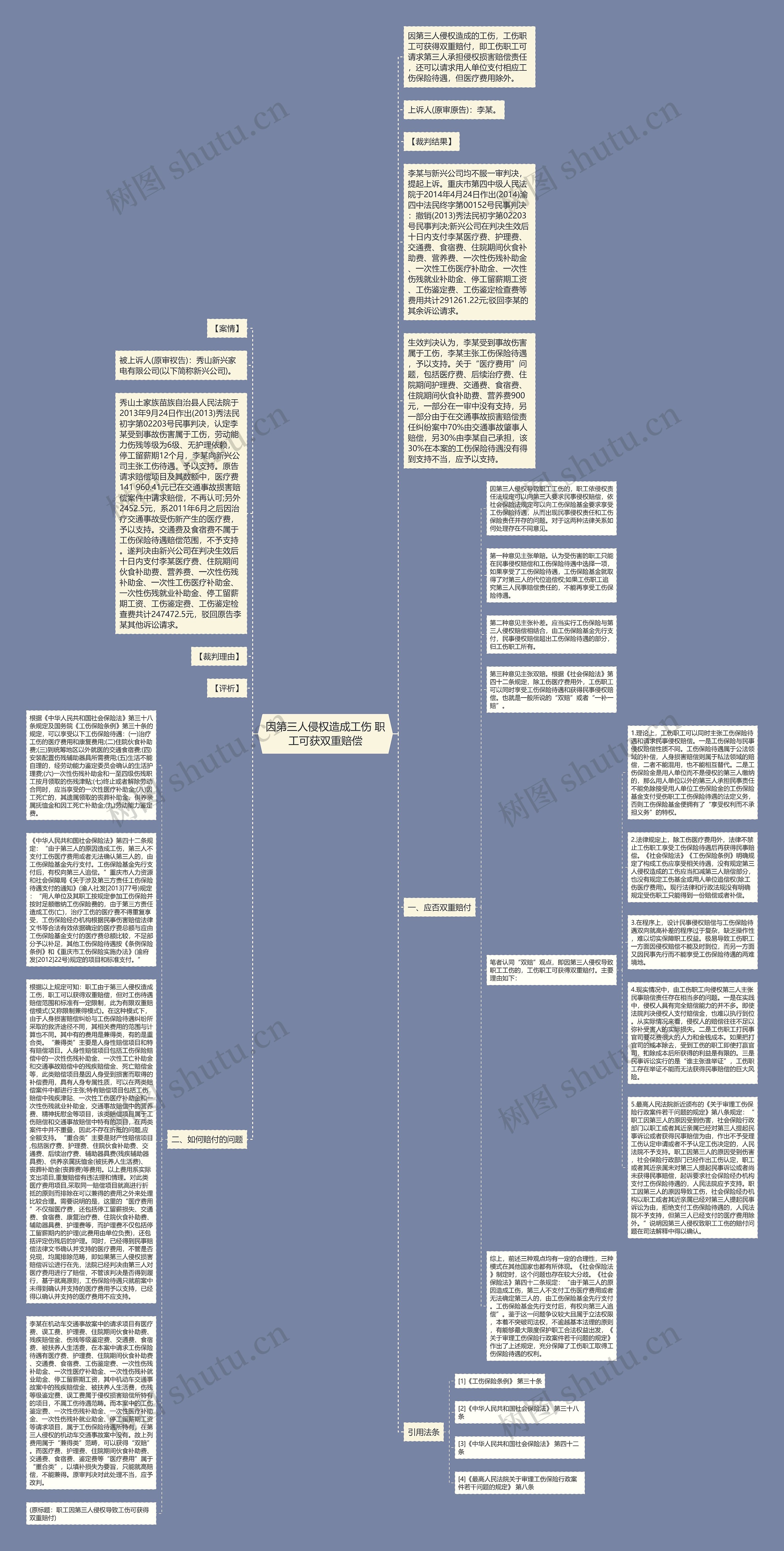 因第三人侵权造成工伤 职工可获双重赔偿思维导图