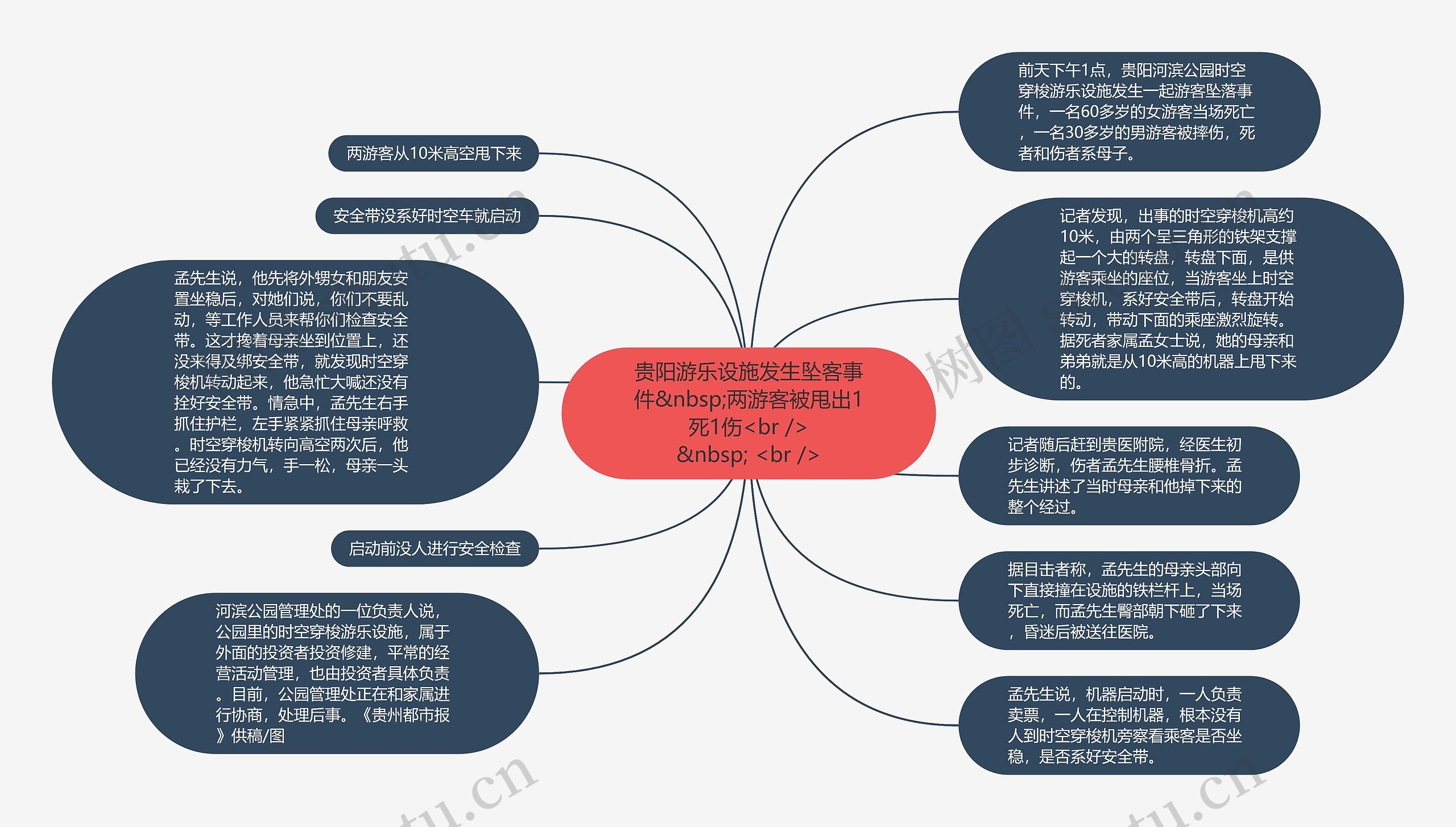 贵阳游乐设施发生坠客事件&nbsp;两游客被甩出1死1伤<br />
&nbsp; <br />