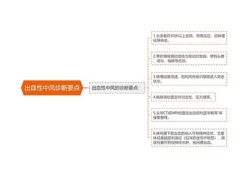 出血性中风诊断要点