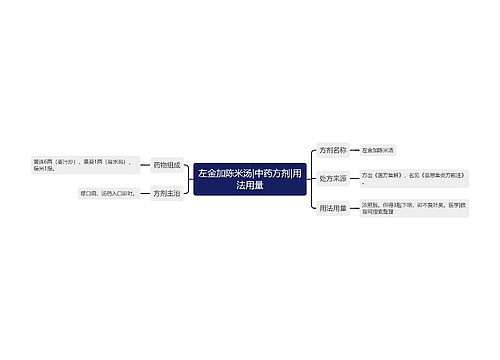 左金加陈米汤|中药方剂|用法用量