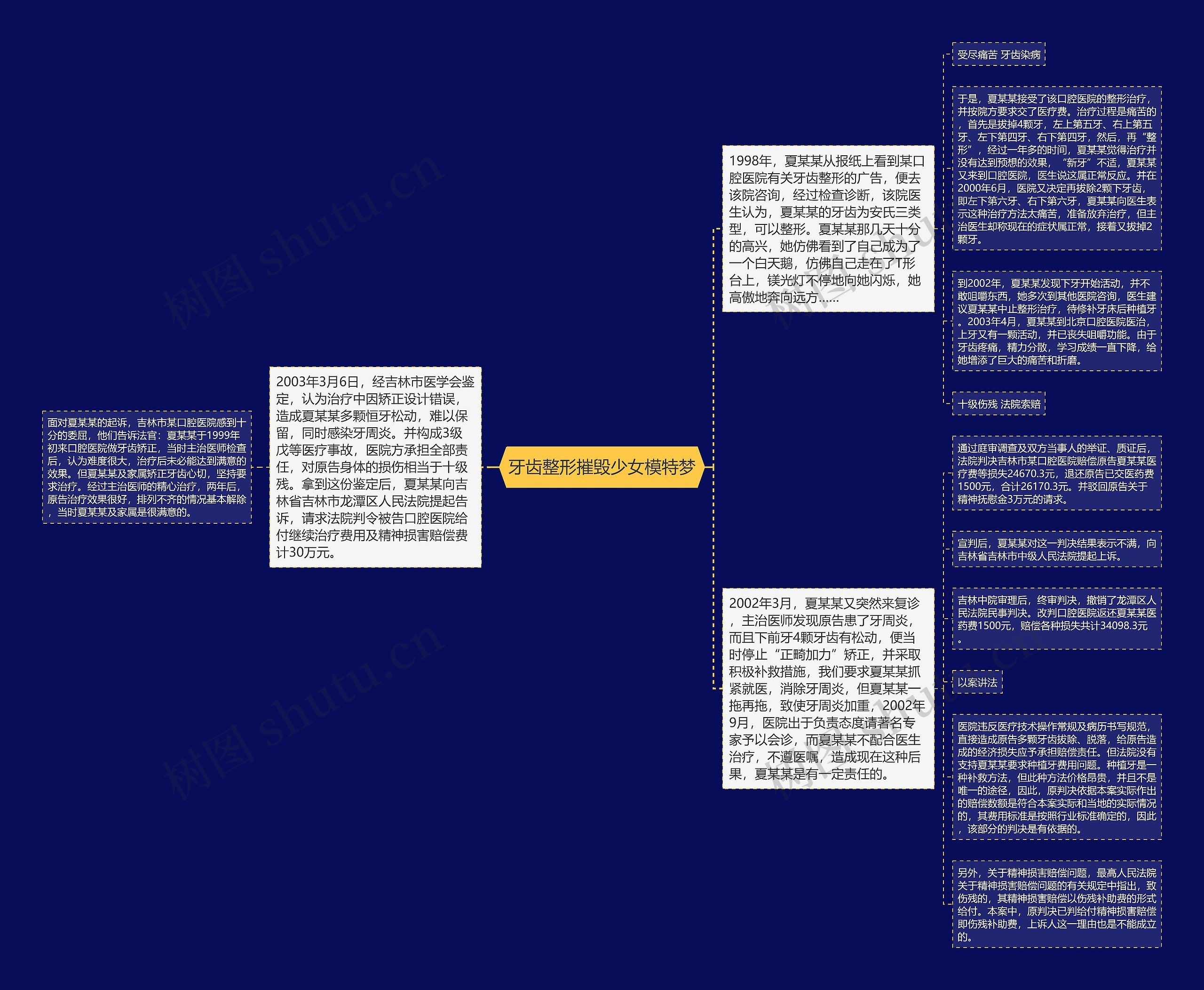 牙齿整形摧毁少女模特梦 牙齿整形摧毁少女模特梦