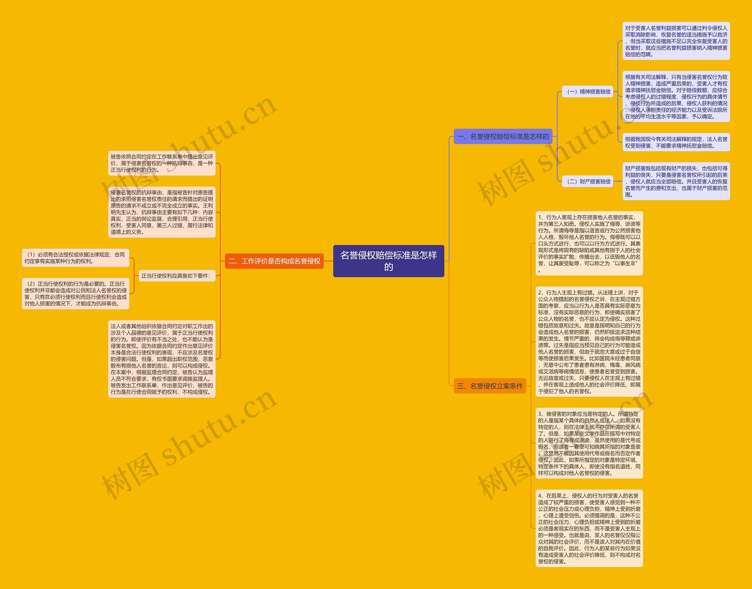 名誉侵权赔偿标准是怎样的思维导图