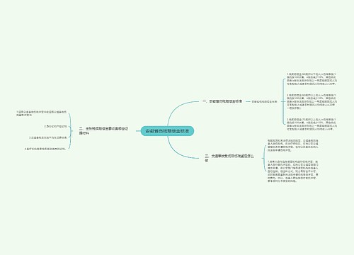 安徽省伤残赔偿金标准