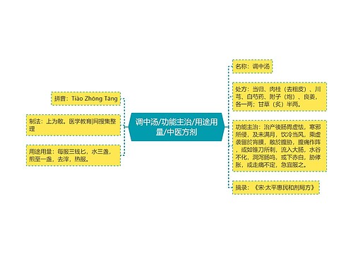 调中汤/功能主治/用途用量/中医方剂