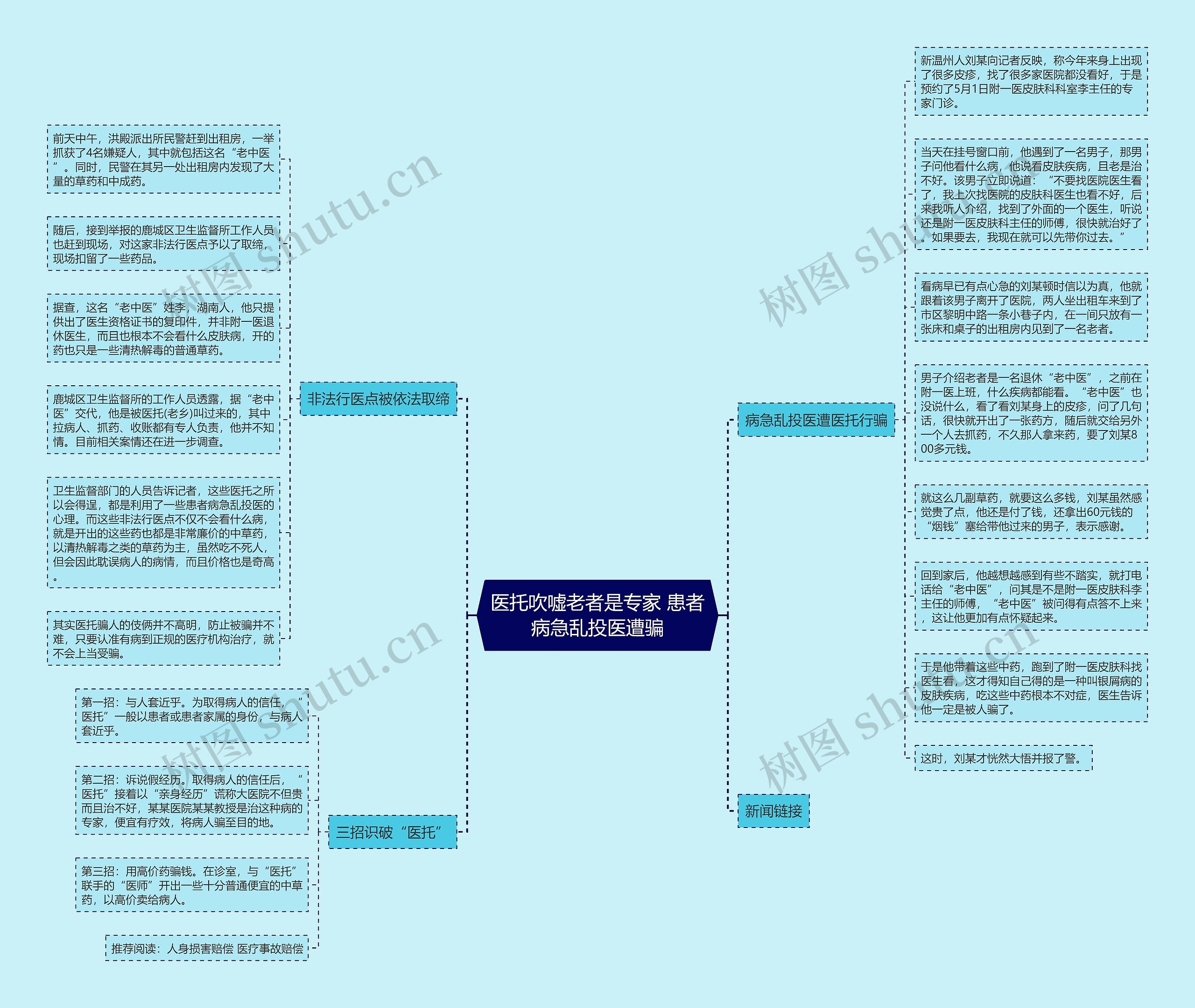 医托吹嘘老者是专家 患者病急乱投医遭骗思维导图