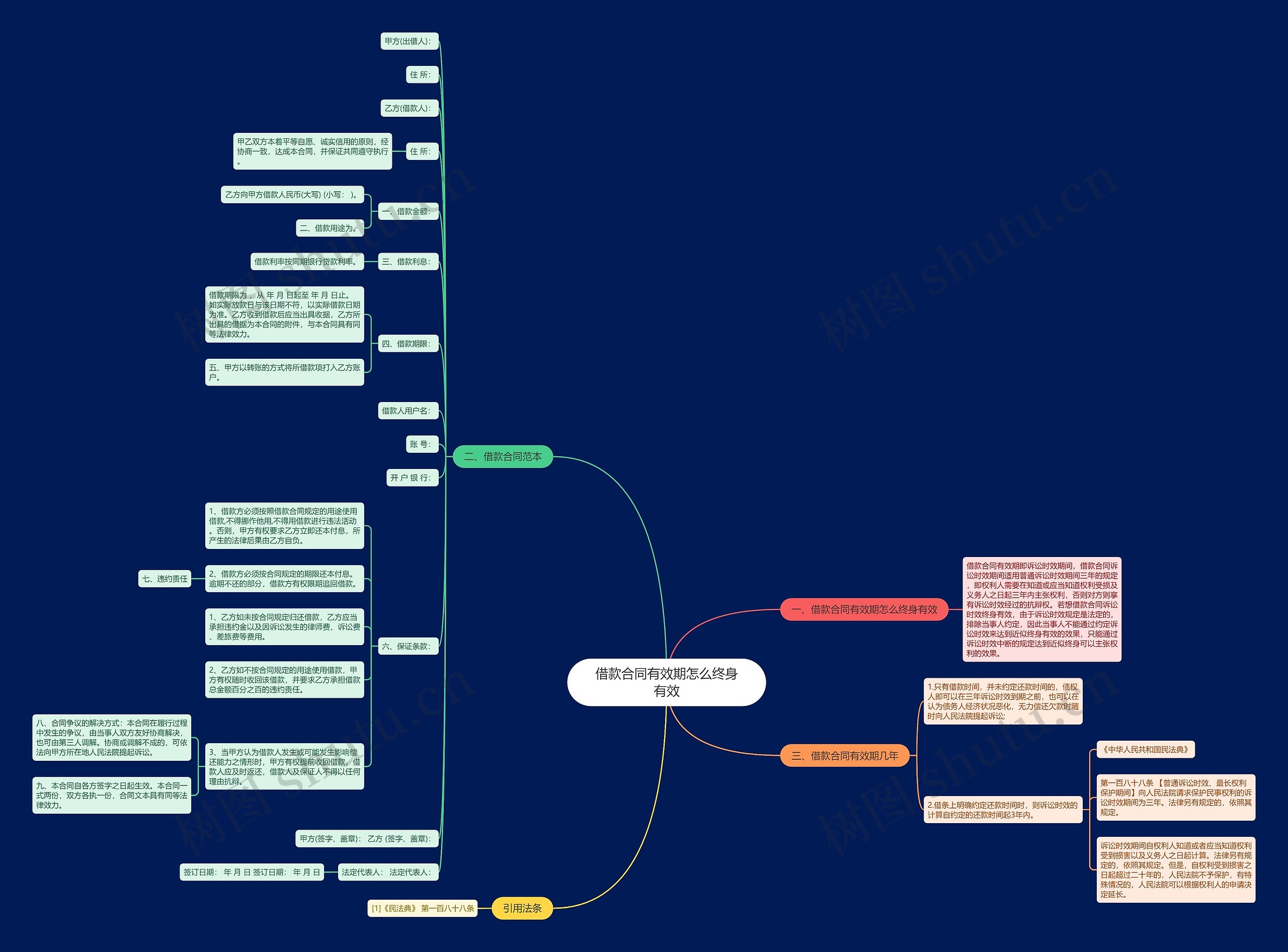 借款合同有效期怎么终身有效思维导图