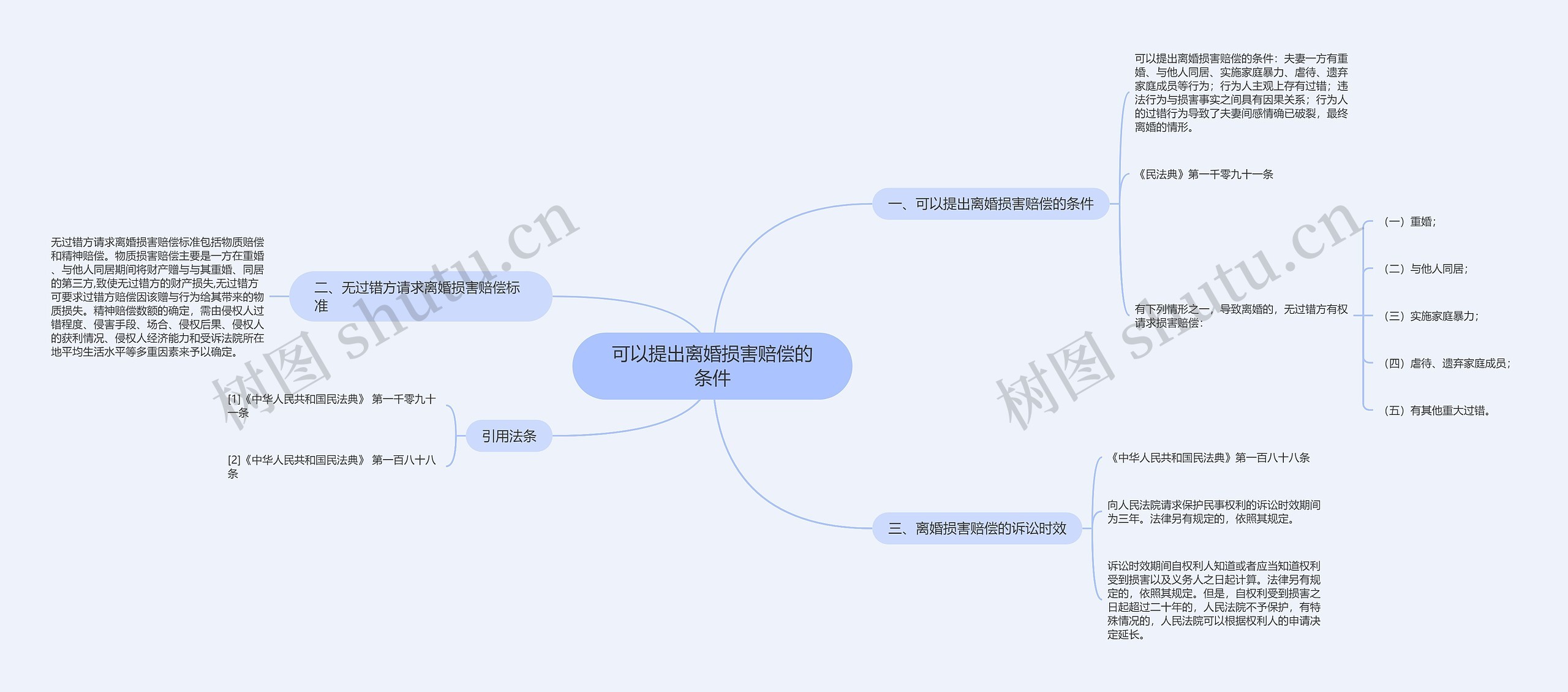 可以提出离婚损害赔偿的条件思维导图