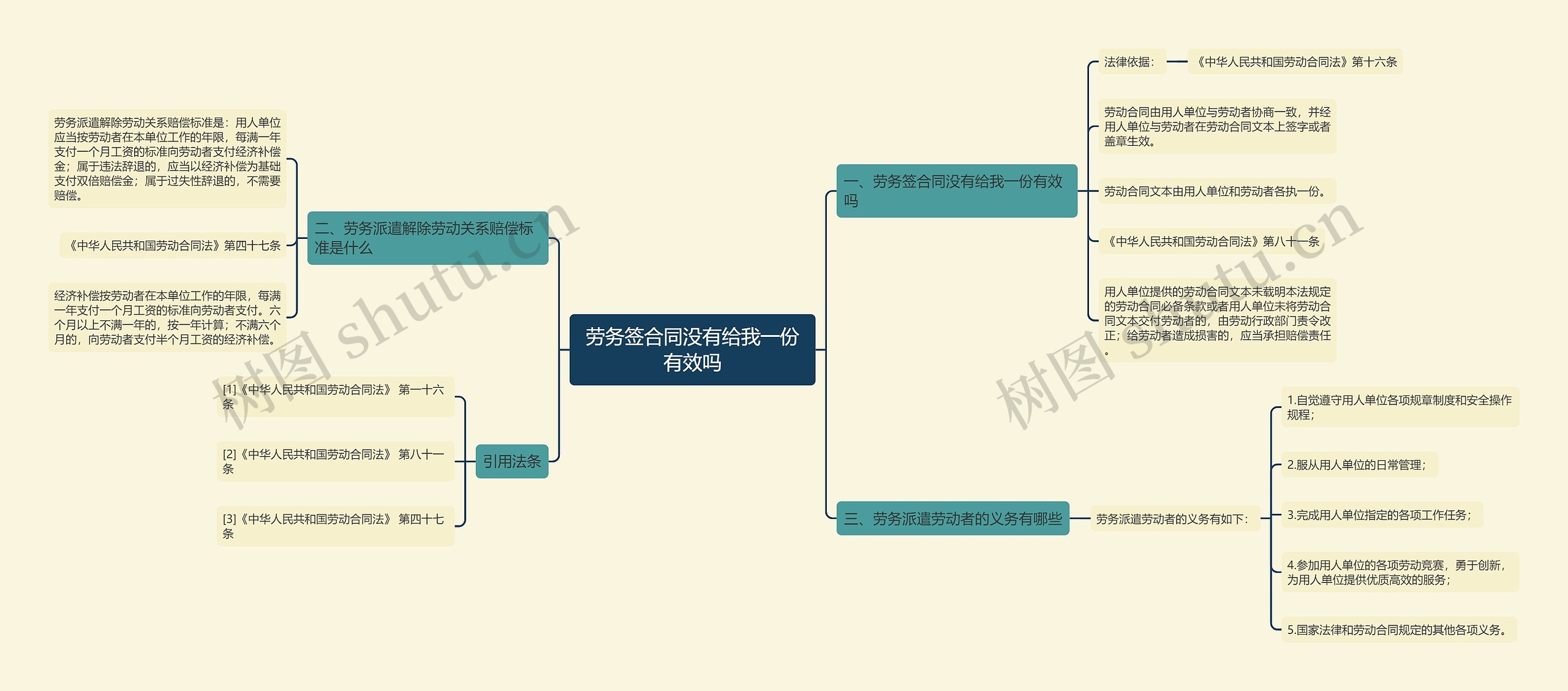 劳务签合同没有给我一份有效吗