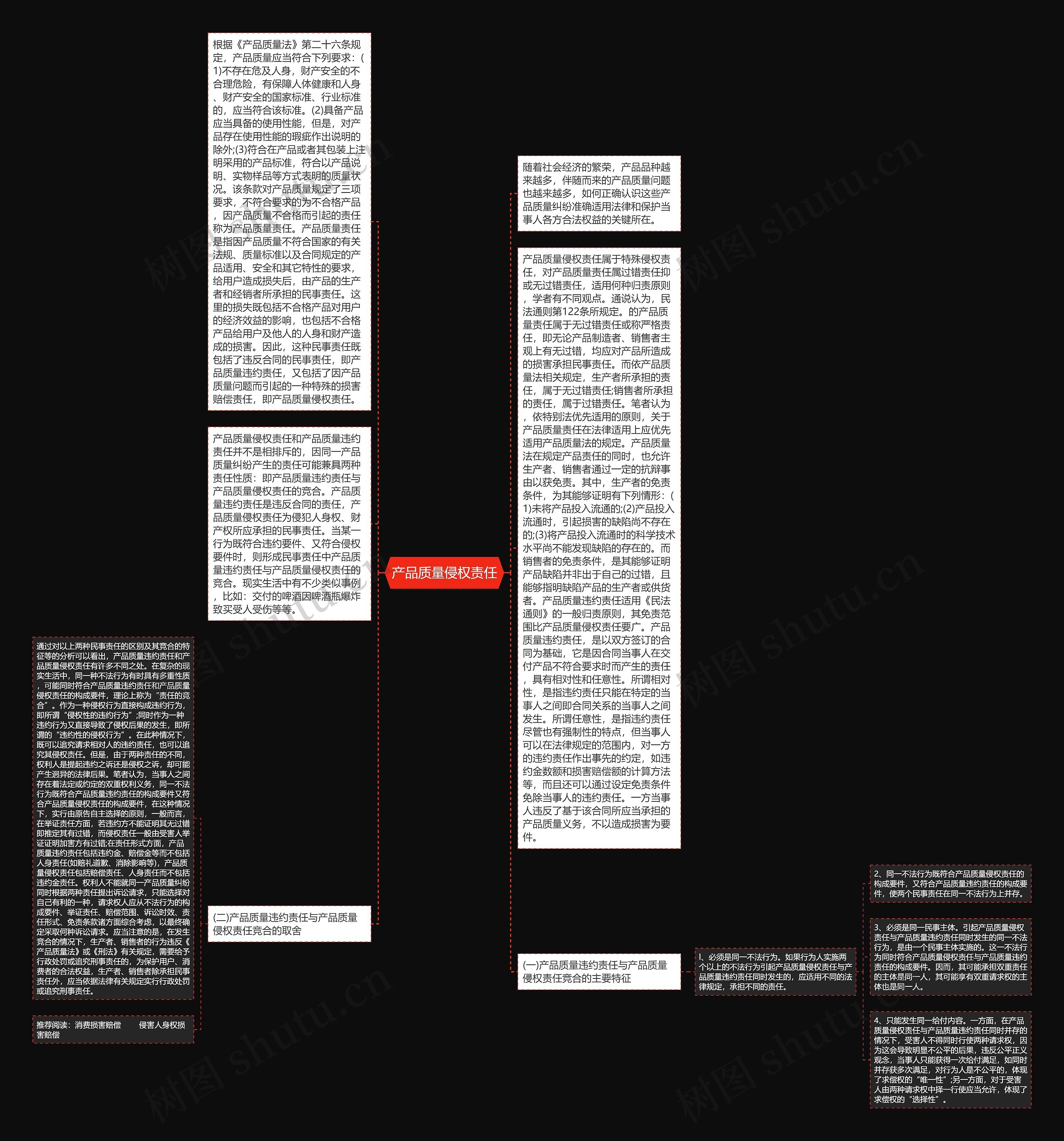 产品质量侵权责任思维导图