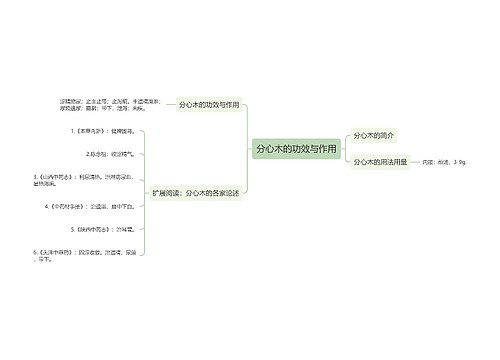 分心木的功效与作用