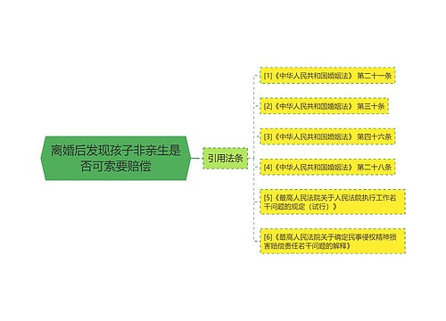 离婚后发现孩子非亲生是否可索要赔偿