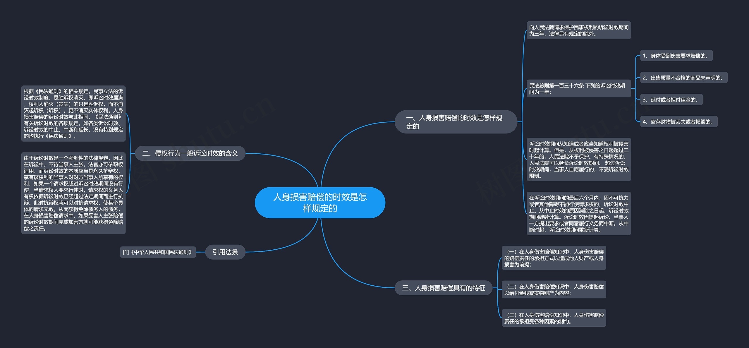 人身损害赔偿的时效是怎样规定的 人身损害赔偿的时效是怎样规定的