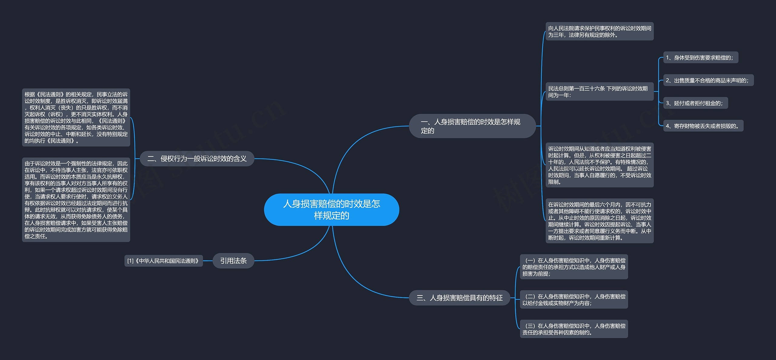 人身损害赔偿的时效是怎样规定的思维导图