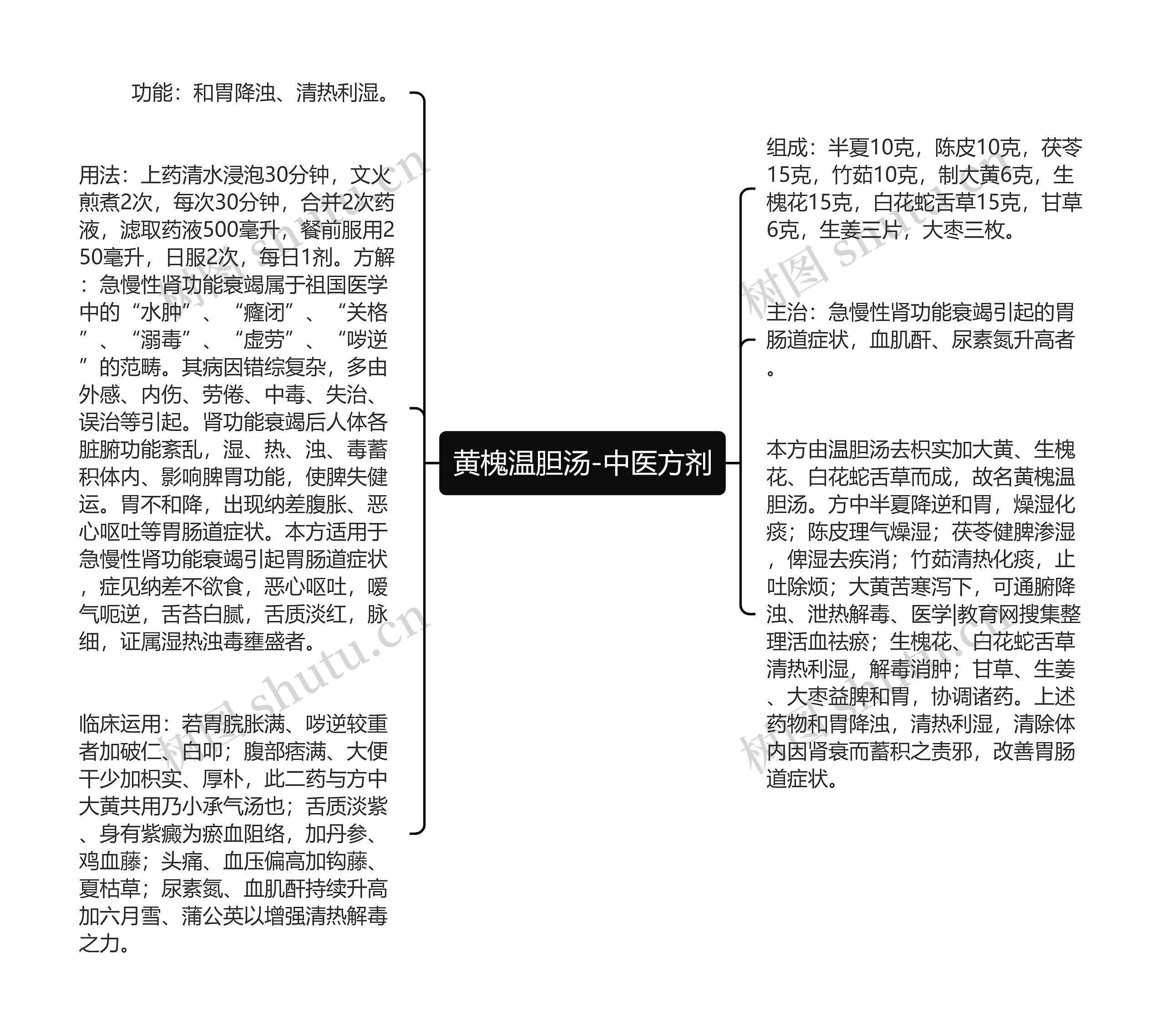 黄槐温胆汤-中医方剂思维导图