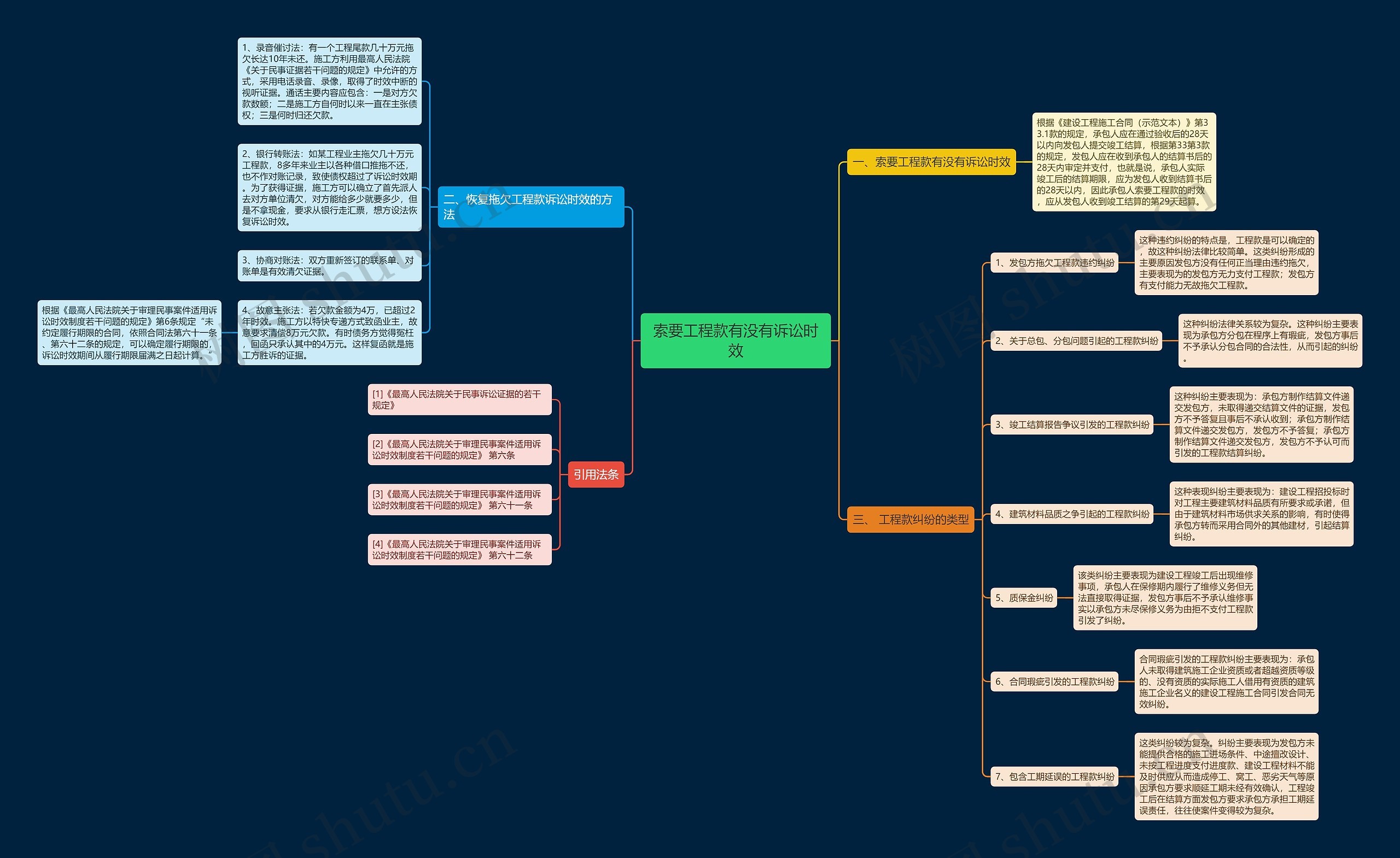 索要工程款有没有诉讼时效思维导图