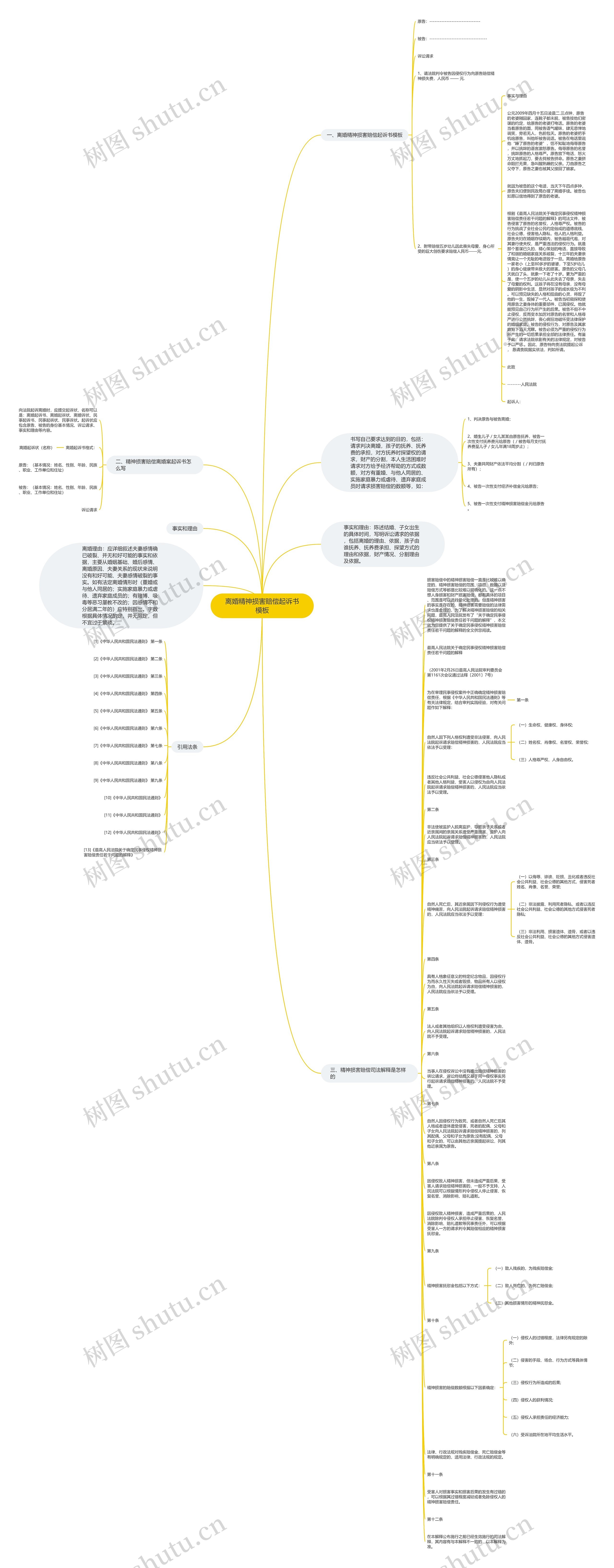 离婚精神损害赔偿起诉书思维导图