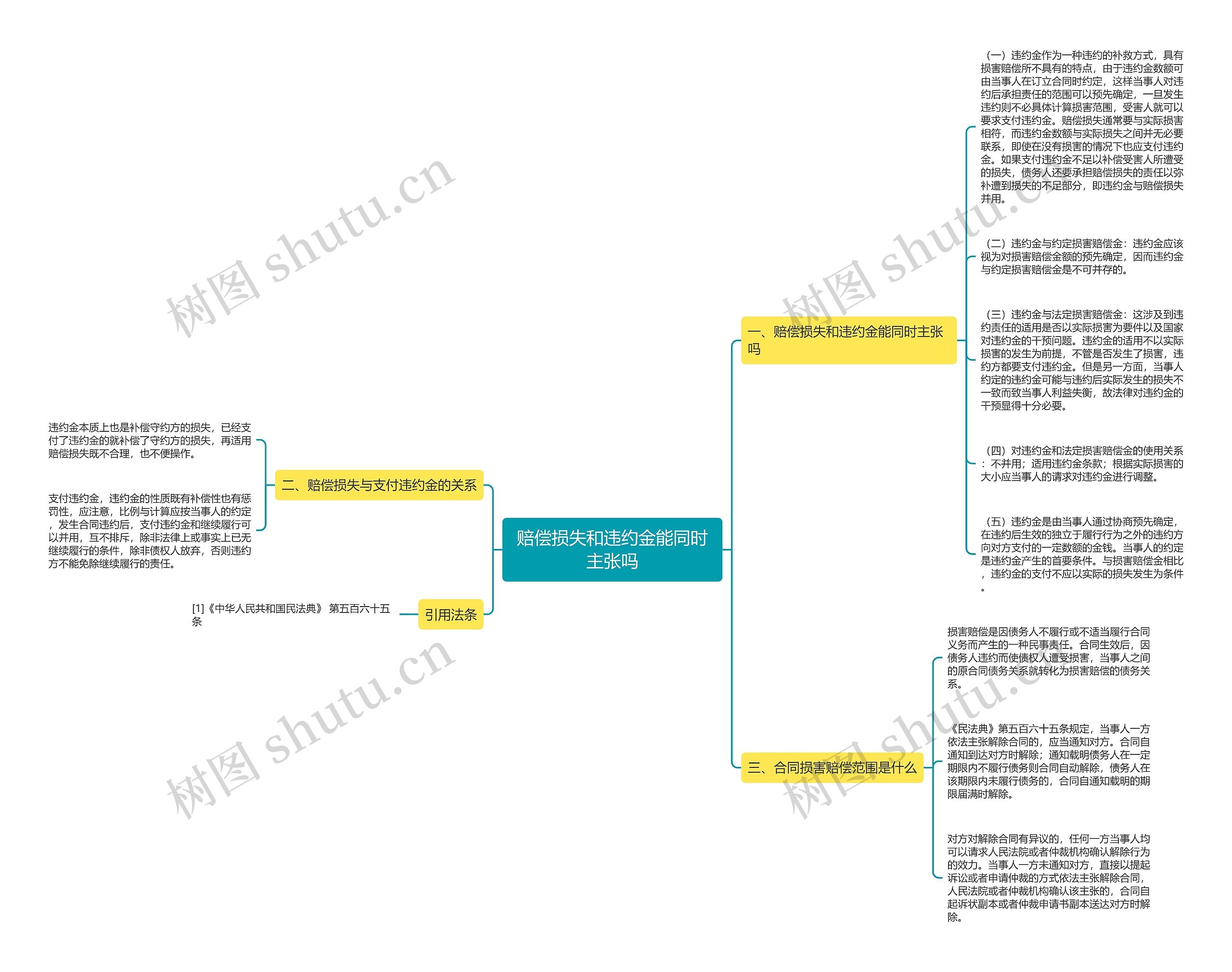 赔偿损失和违约金能同时主张吗 赔偿损失和违约金能同时主张吗