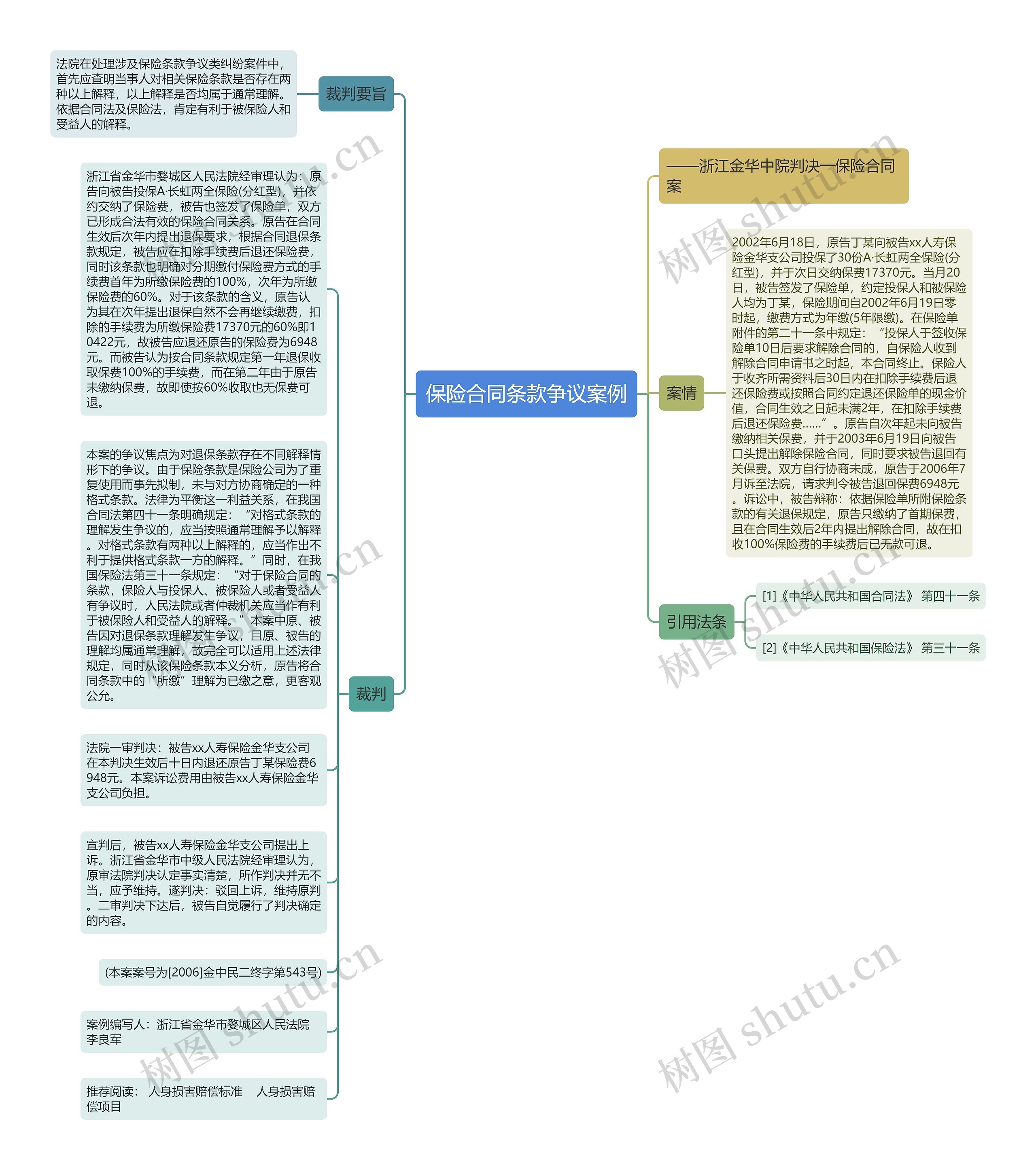 保险合同条款争议案例思维导图