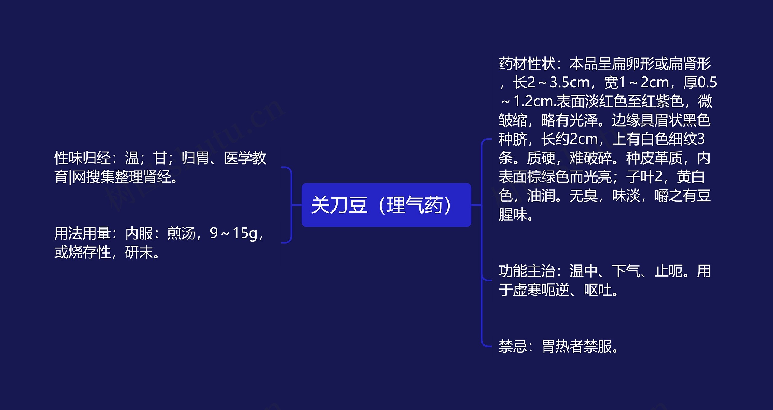 关刀豆（理气药）思维导图