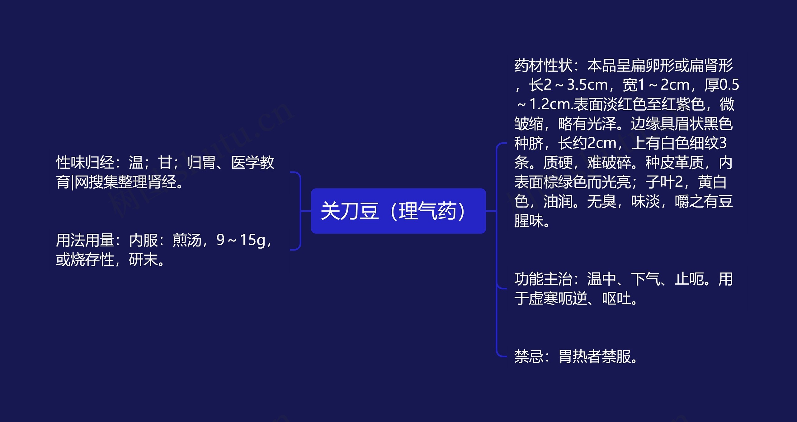 关刀豆(理气药) 关刀豆(理气药)