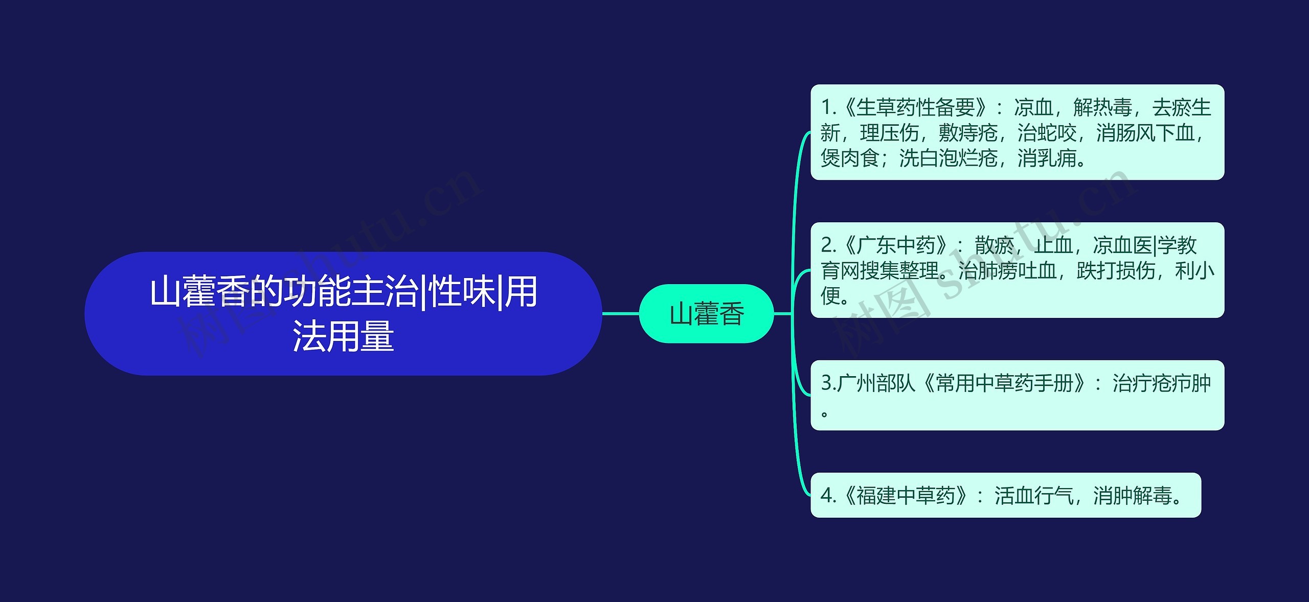 山藿香的功能主治|性味|用法用量 山藿香的功能主治|性味|用法用量