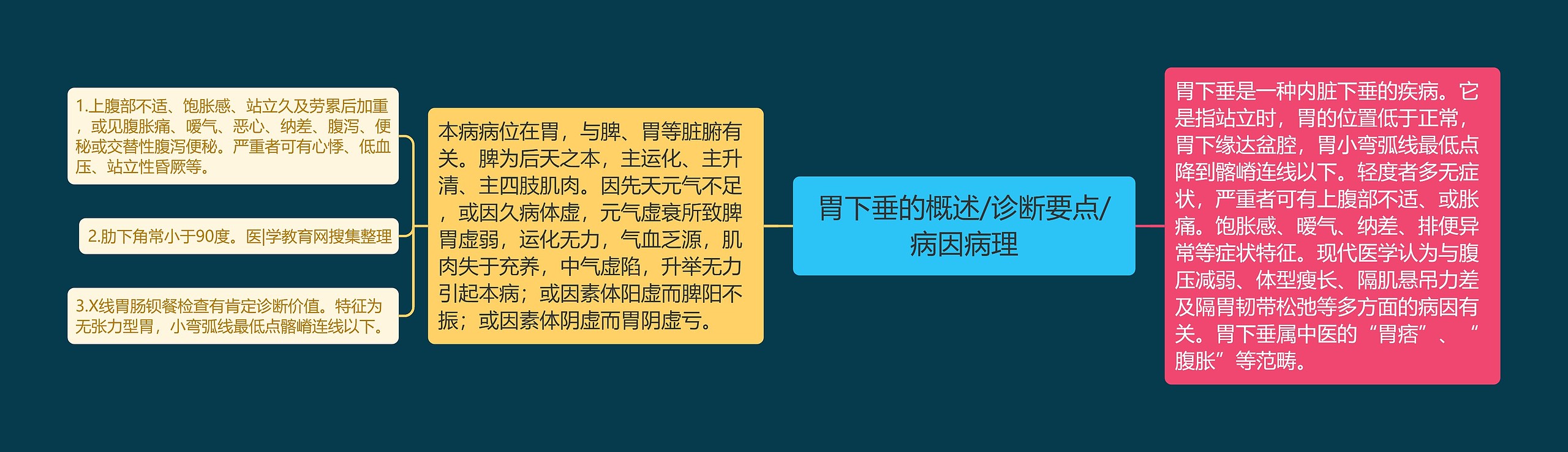 胃下垂的概述/诊断要点/病因病理