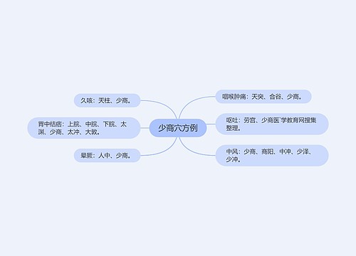 少商穴方例