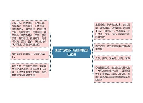 血虚气脱型产后血晕的辨证论治