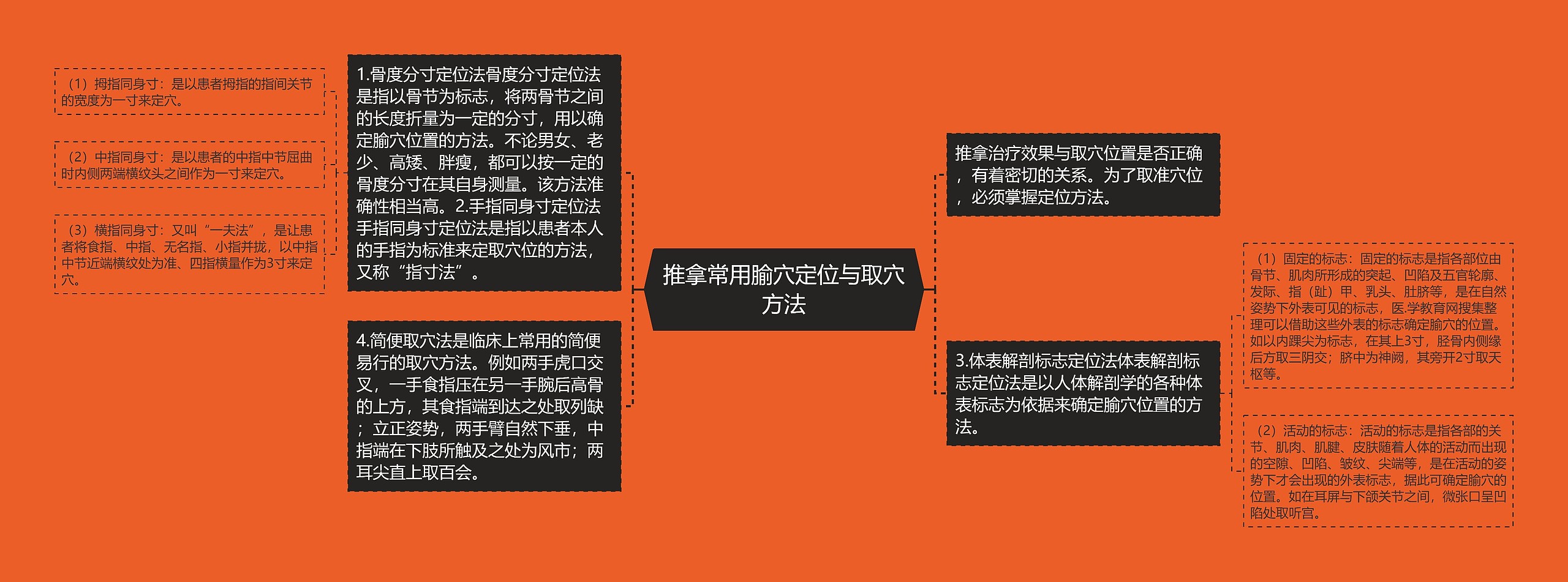 推拿常用腧穴定位与取穴方法 推拿常用腧穴定位与取穴方法