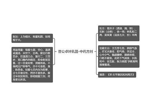 曹公卓钟乳圆-中药方剂