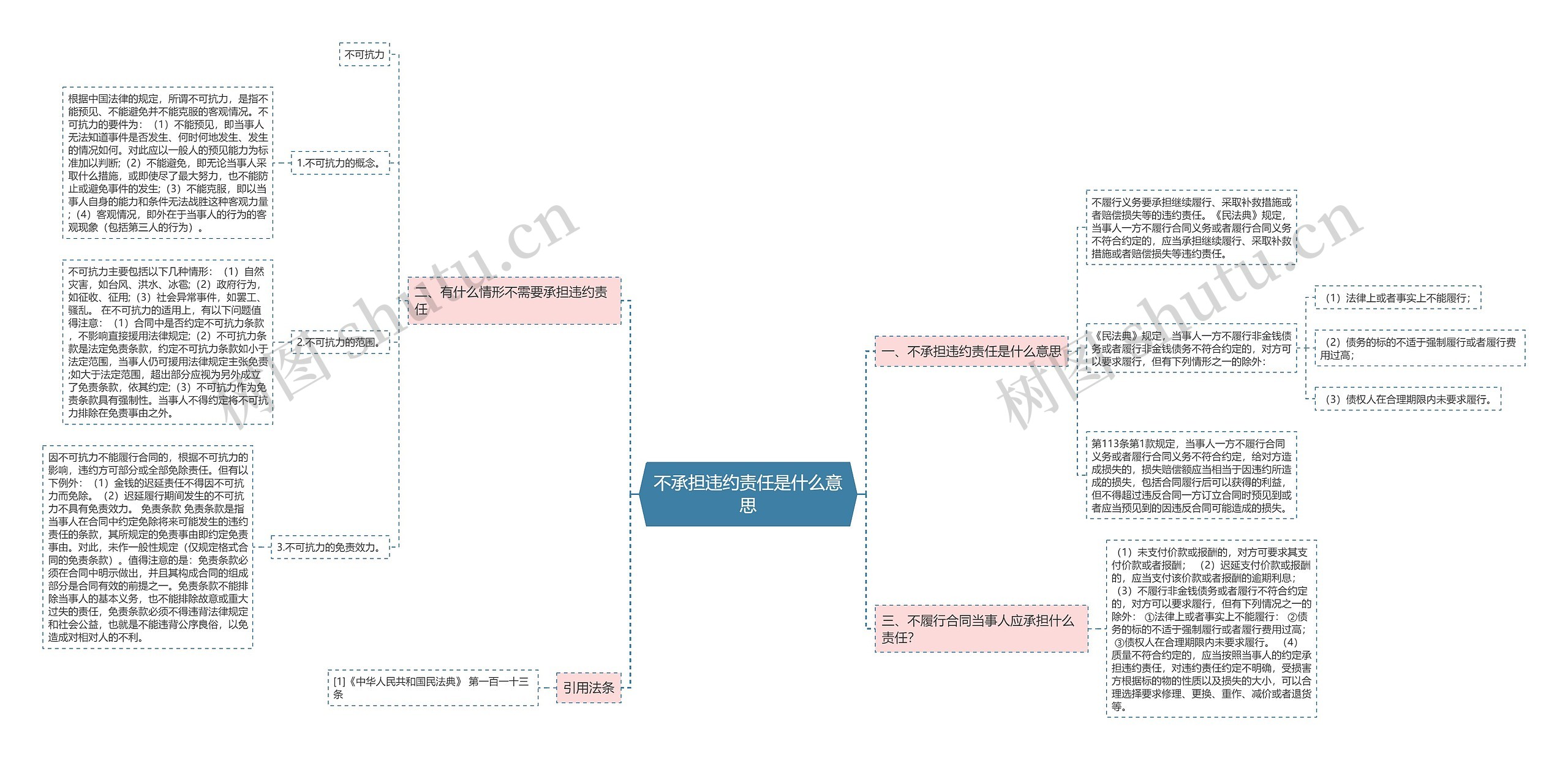 不承担违约责任是什么意思