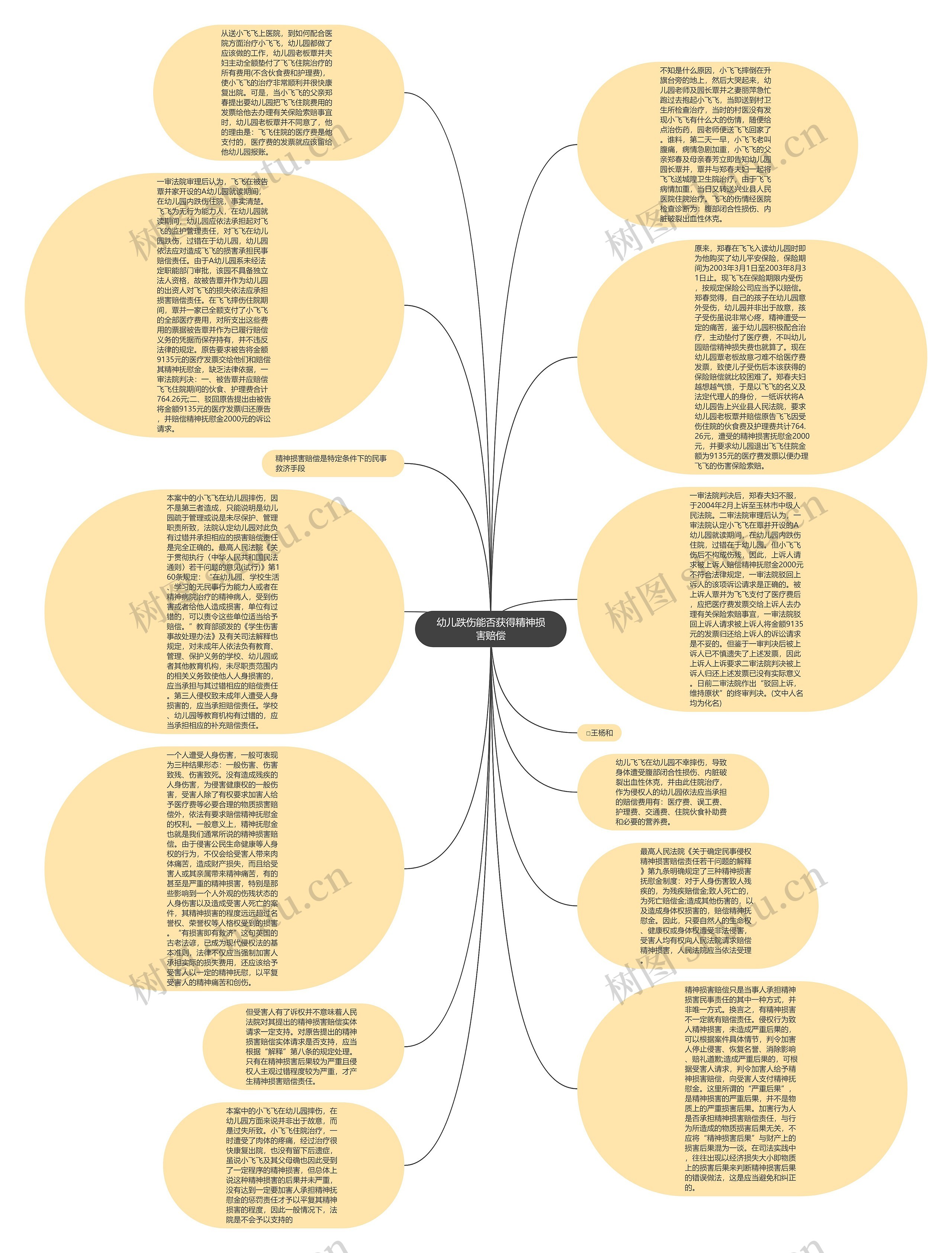 幼儿跌伤能否获得精神损害赔偿思维导图