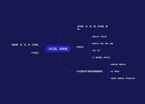 赤石脂、禹余粮